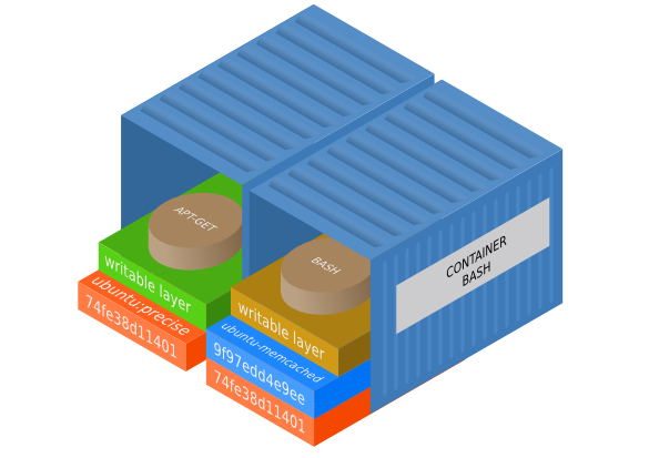 docker-image-creation-03