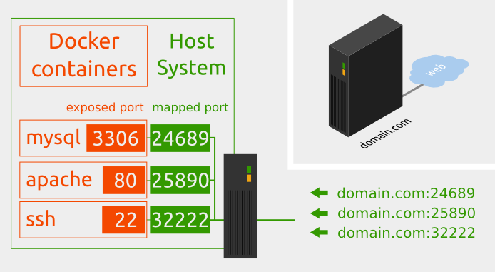 docker network mode host port mapping