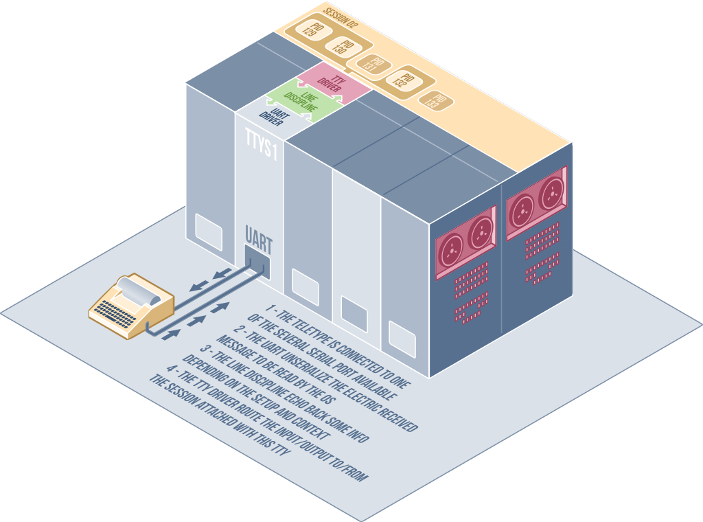 teletype-mainframe-workflow